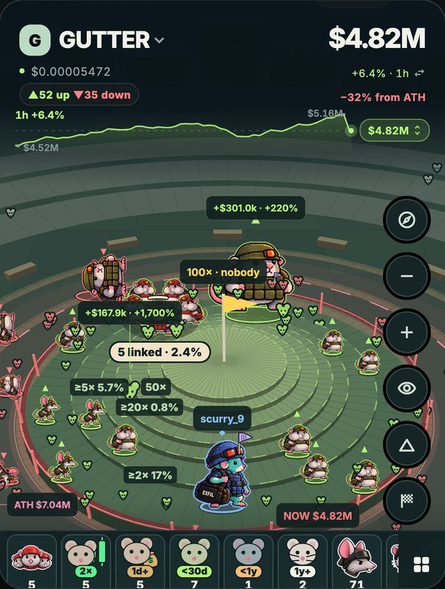 The Exfil arena: a coin's holders as rats on a hill, labelled with their profit and loss